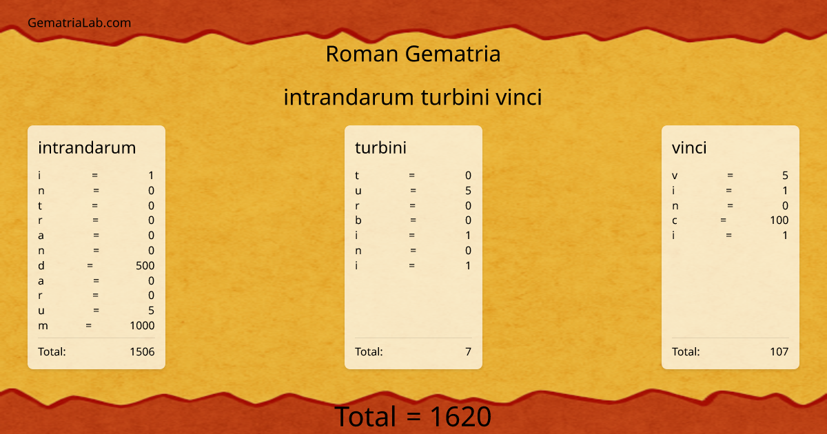 intrandarum turbini vinci in roman Gematria